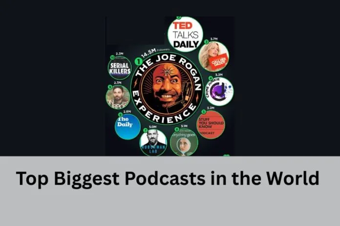 Top 8 Biggest Podcasts in the World
